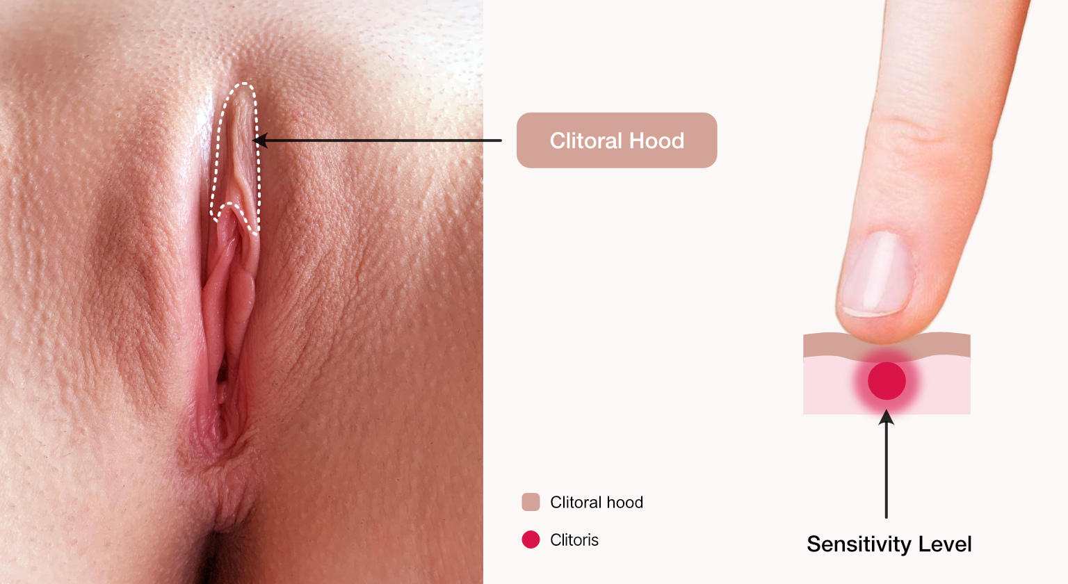 A close-up image showing a finger gently touching the clitoral hood, demonstrating the principle of indirect stimulation.